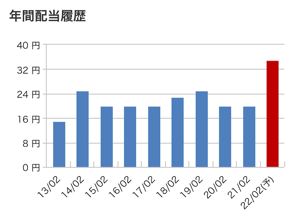 f:id:bitmancloud:20220226223749j:image