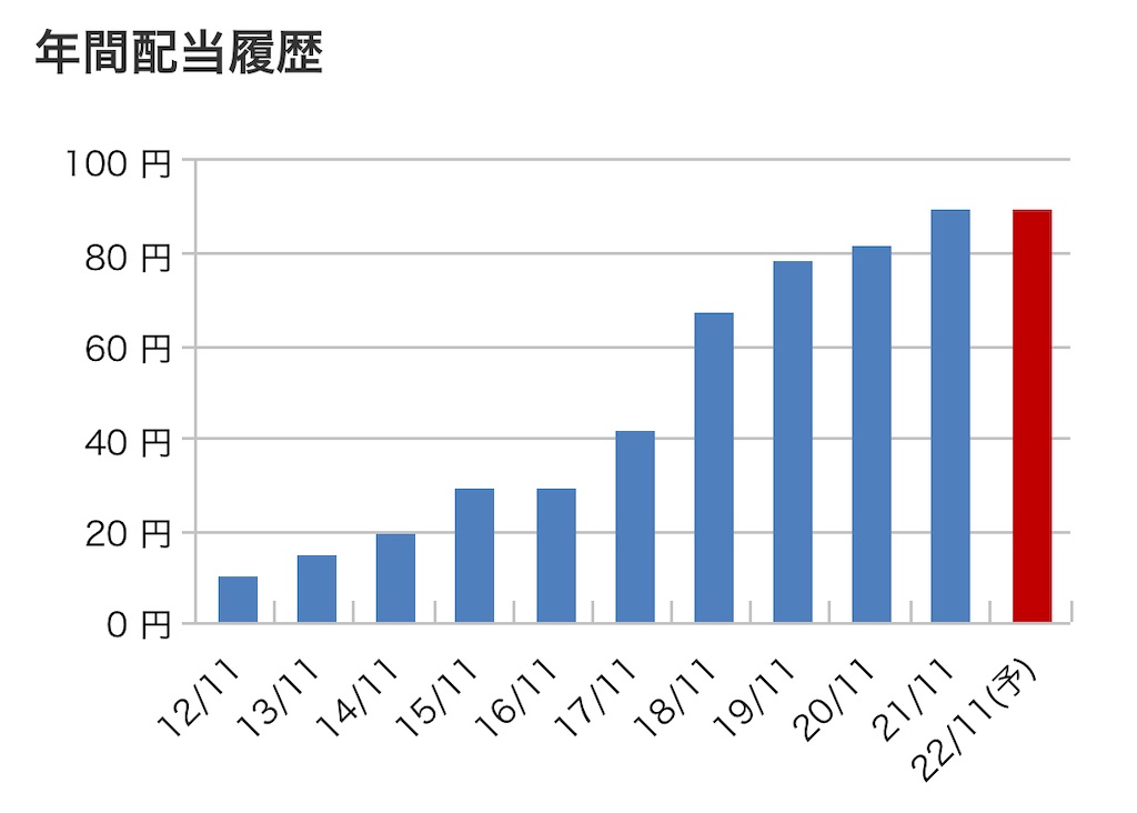 f:id:bitmancloud:20220228220542j:image