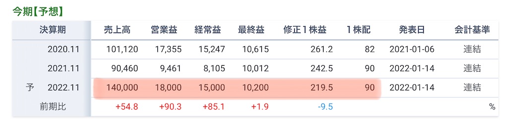 f:id:bitmancloud:20220228222941j:image