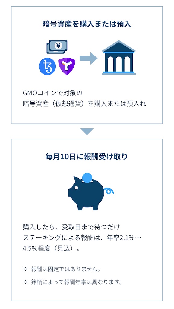 f:id:bitmancloud:20220302202408j:image