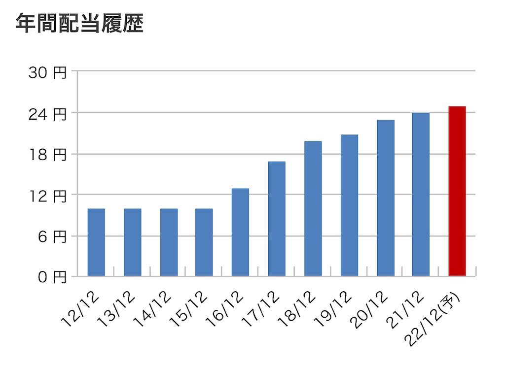 f:id:bitmancloud:20220303231242j:image