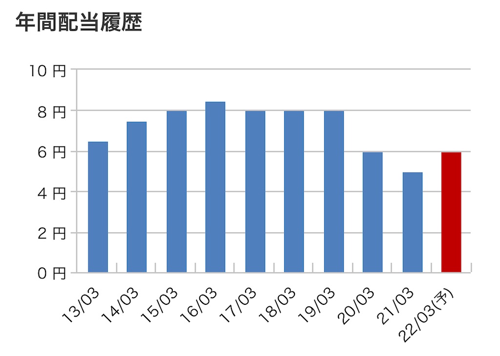f:id:bitmancloud:20220313091302j:image f:id:bitmancloud:20220313091302j:image