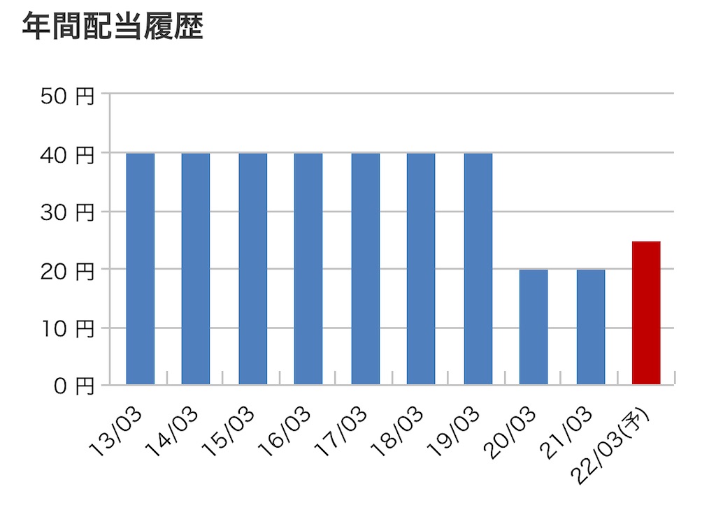 f:id:bitmancloud:20220313092248j:image f:id:bitmancloud:20220313092248j:image