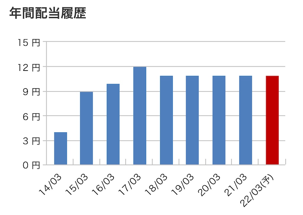 f:id:bitmancloud:20220313093241j:image f:id:bitmancloud:20220313093241j:image
