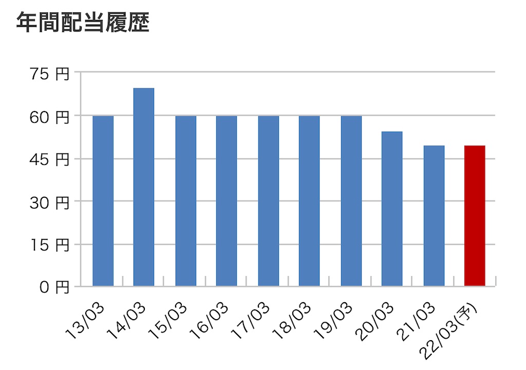 f:id:bitmancloud:20220313095837j:image f:id:bitmancloud:20220313095837j:image