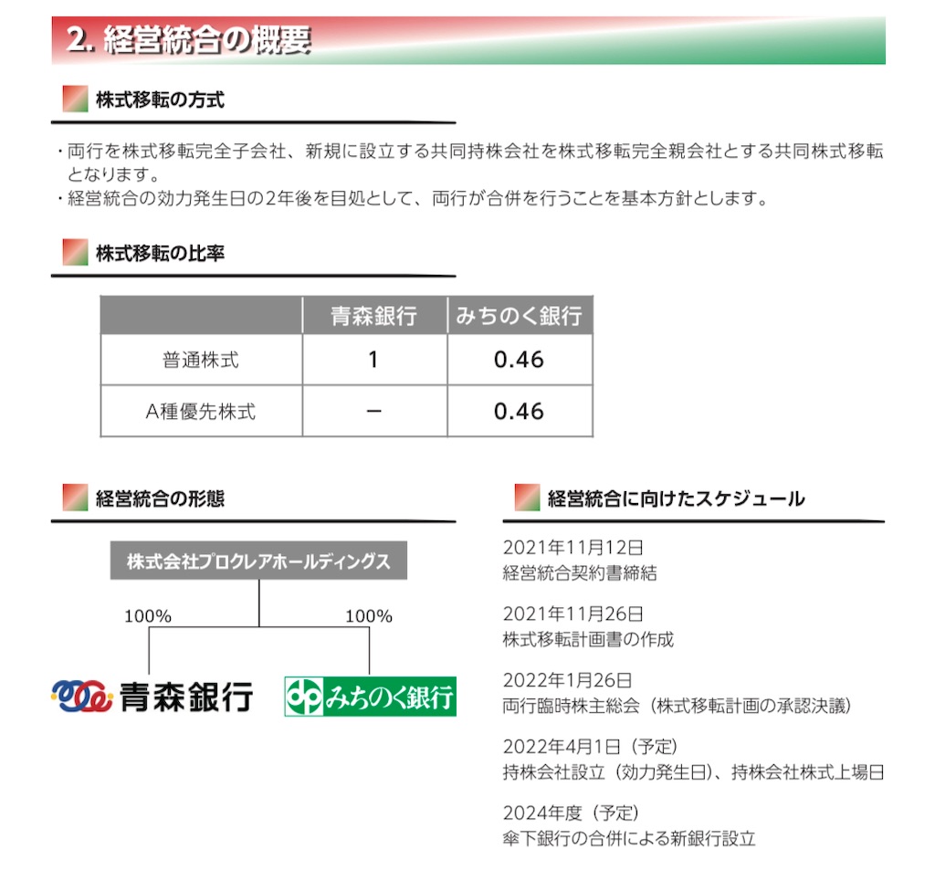 f:id:bitmancloud:20220313113800j:image f:id:bitmancloud:20220313113800j:image