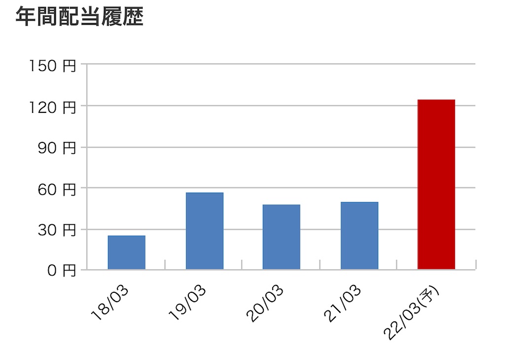 f:id:bitmancloud:20220314214002j:image f:id:bitmancloud:20220314214002j:image