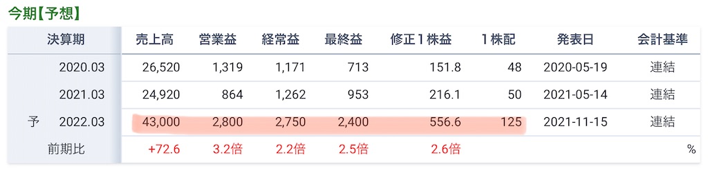 f:id:bitmancloud:20220314214231j:image f:id:bitmancloud:20220314214231j:image