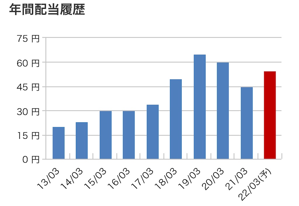 f:id:bitmancloud:20220314215652j:image f:id:bitmancloud:20220314215652j:image