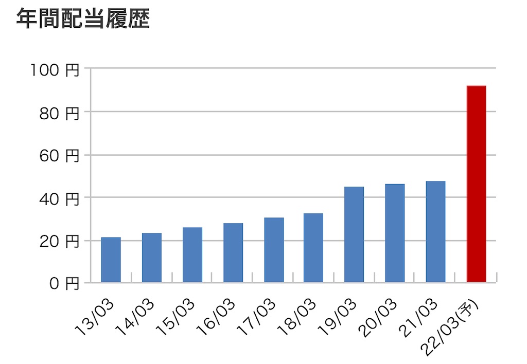 f:id:bitmancloud:20220314221411j:image f:id:bitmancloud:20220314221411j:image