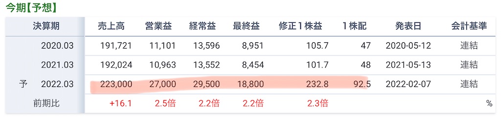 f:id:bitmancloud:20220314221616j:image f:id:bitmancloud:20220314221616j:image