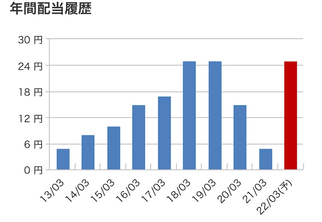 f:id:bitmancloud:20220314222906j:image f:id:bitmancloud:20220314222906j:image