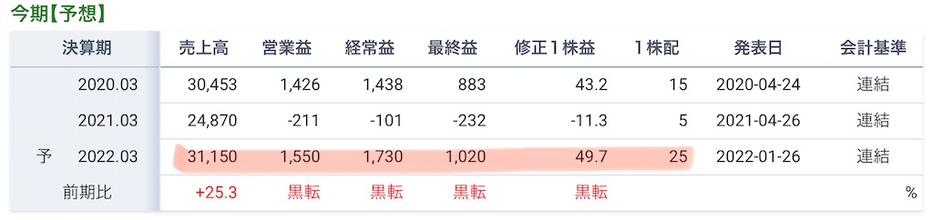 f:id:bitmancloud:20220314223015j:image f:id:bitmancloud:20220314223015j:image