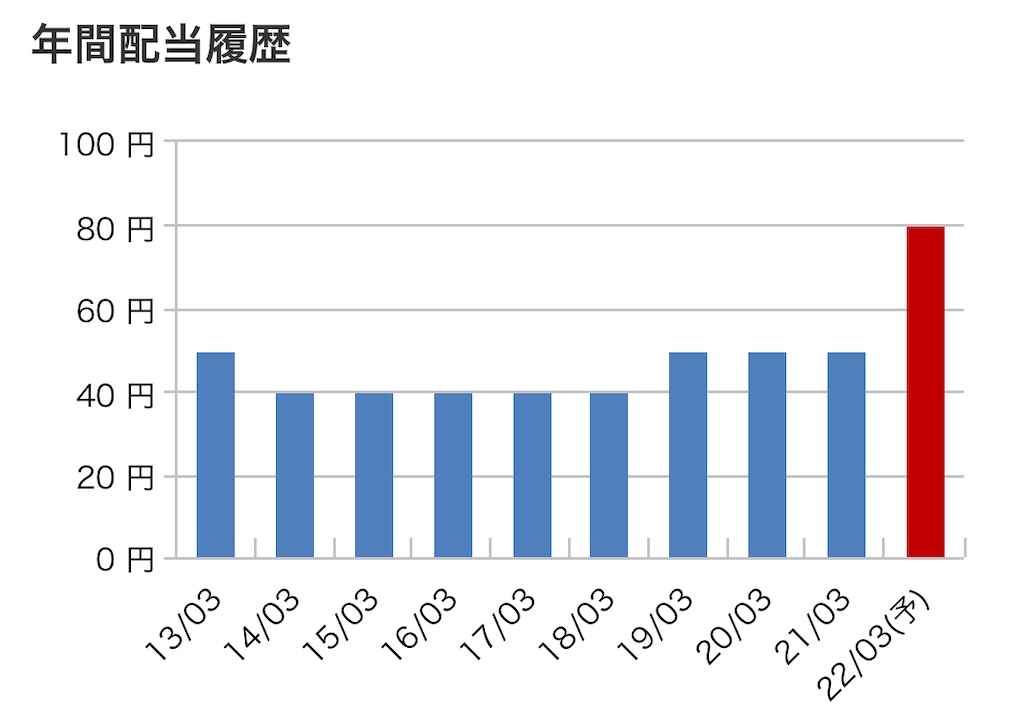 f:id:bitmancloud:20220316214844j:image