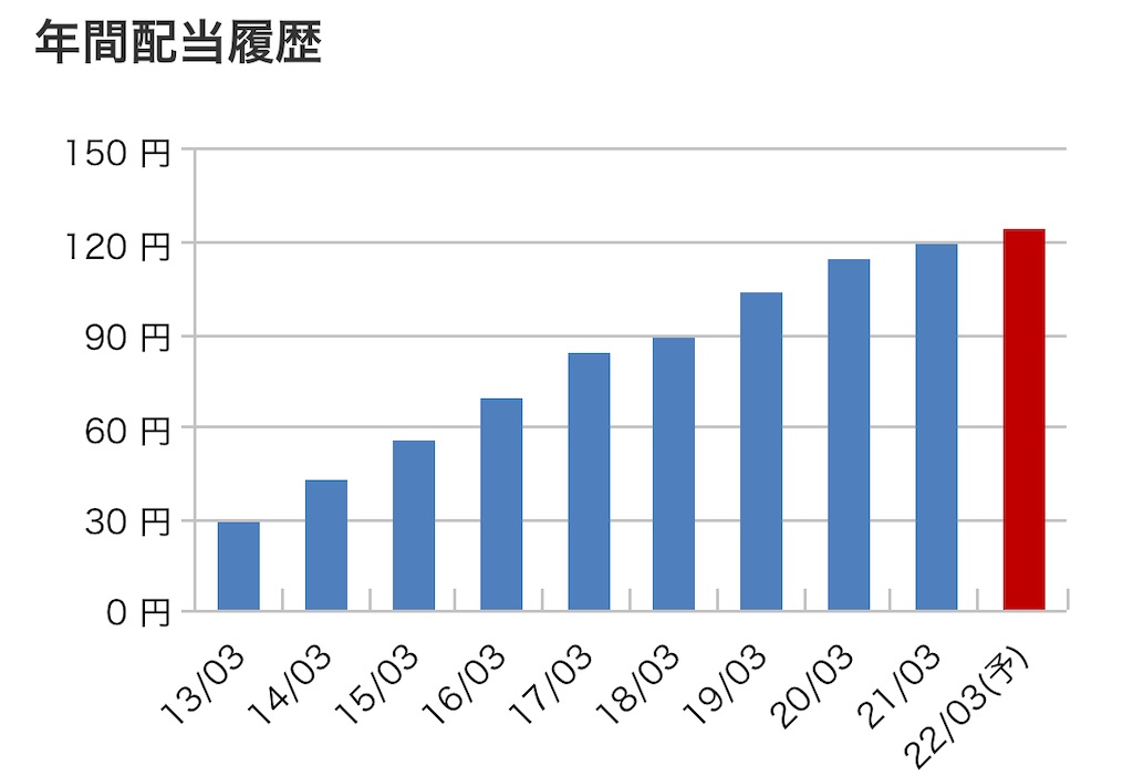 f:id:bitmancloud:20220322210351j:image f:id:bitmancloud:20220322210351j:image