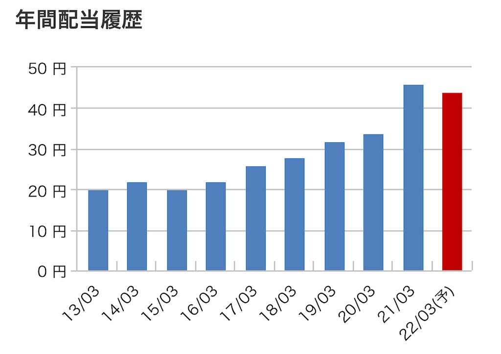 f:id:bitmancloud:20220322213219j:image f:id:bitmancloud:20220322213219j:image