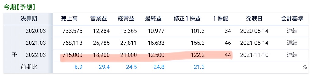 f:id:bitmancloud:20220322213301j:image f:id:bitmancloud:20220322213301j:image
