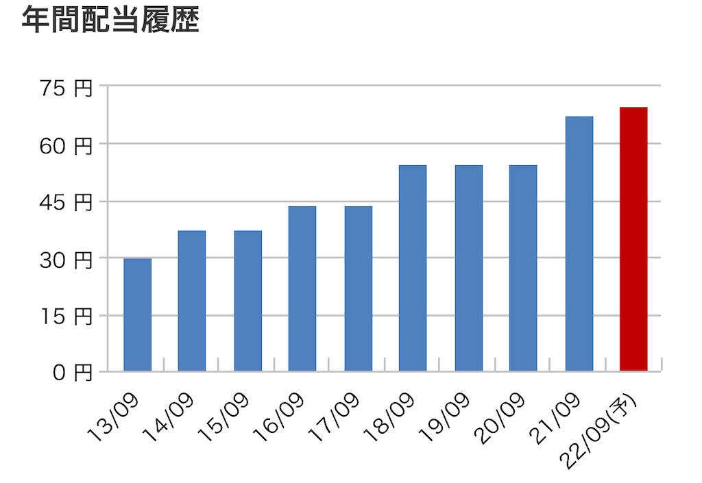 f:id:bitmancloud:20220327104826j:image