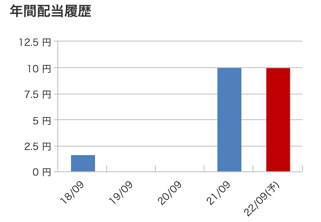 f:id:bitmancloud:20220327115203j:image