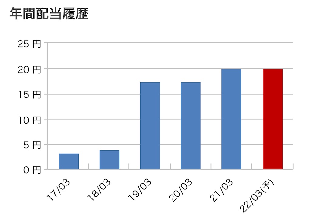 f:id:bitmancloud:20220329202938j:image