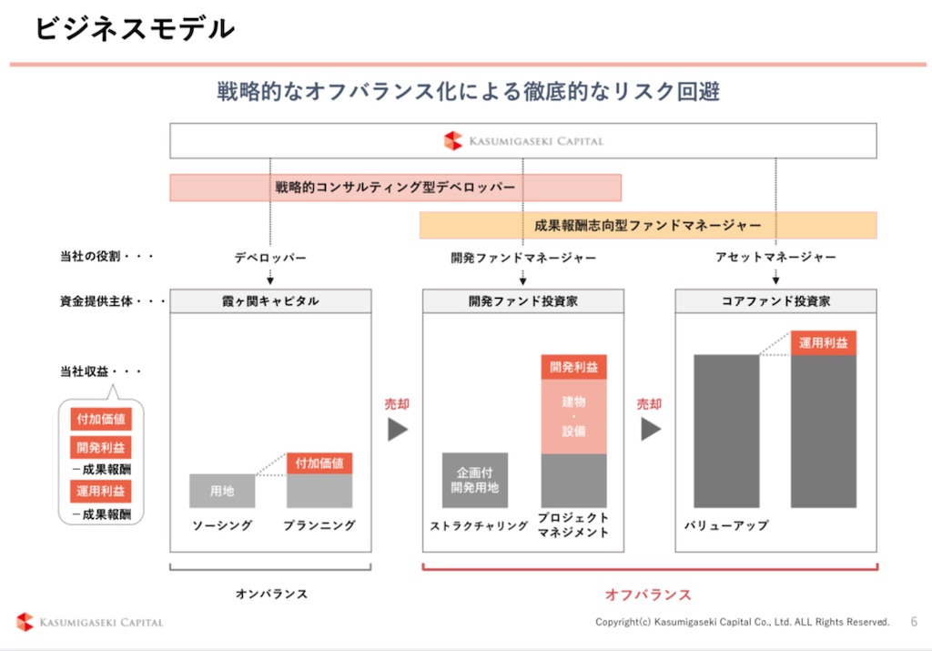 f:id:bitmancloud:20220401003215j:image f:id:bitmancloud:20220401003215j:image
