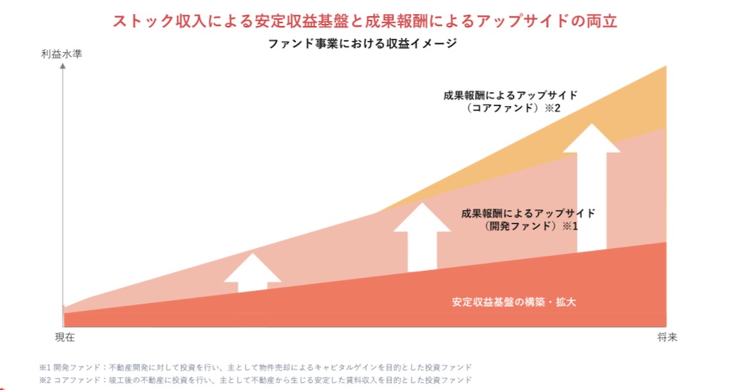 f:id:bitmancloud:20220401014135j:image f:id:bitmancloud:20220401014135j:image