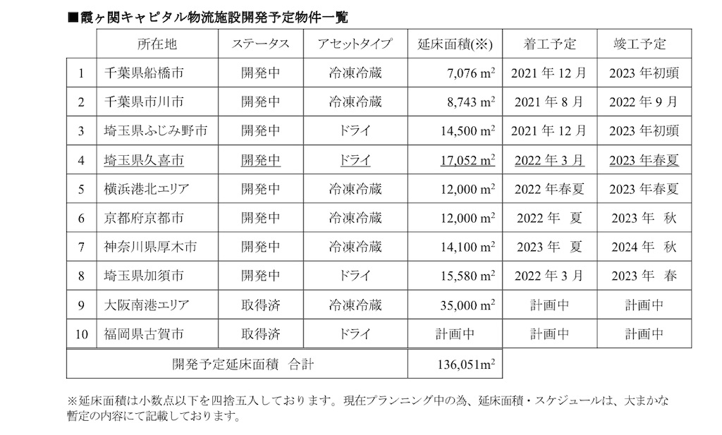 f:id:bitmancloud:20220401015322j:image f:id:bitmancloud:20220401015322j:image