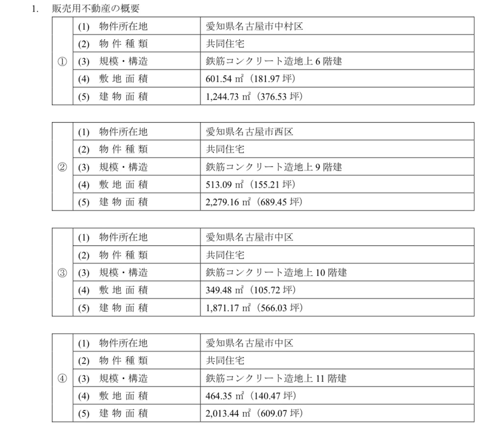f:id:bitmancloud:20220401020324j:image f:id:bitmancloud:20220401020324j:image