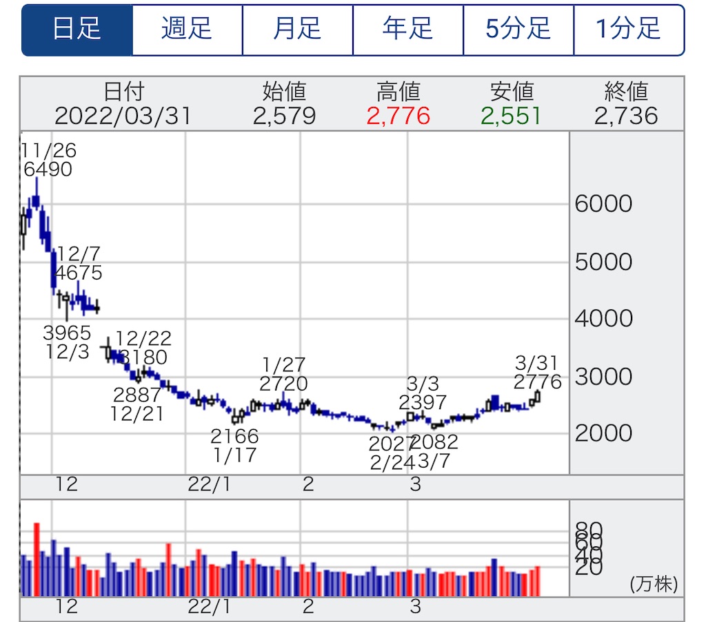 f:id:bitmancloud:20220401021711j:image f:id:bitmancloud:20220401021711j:image