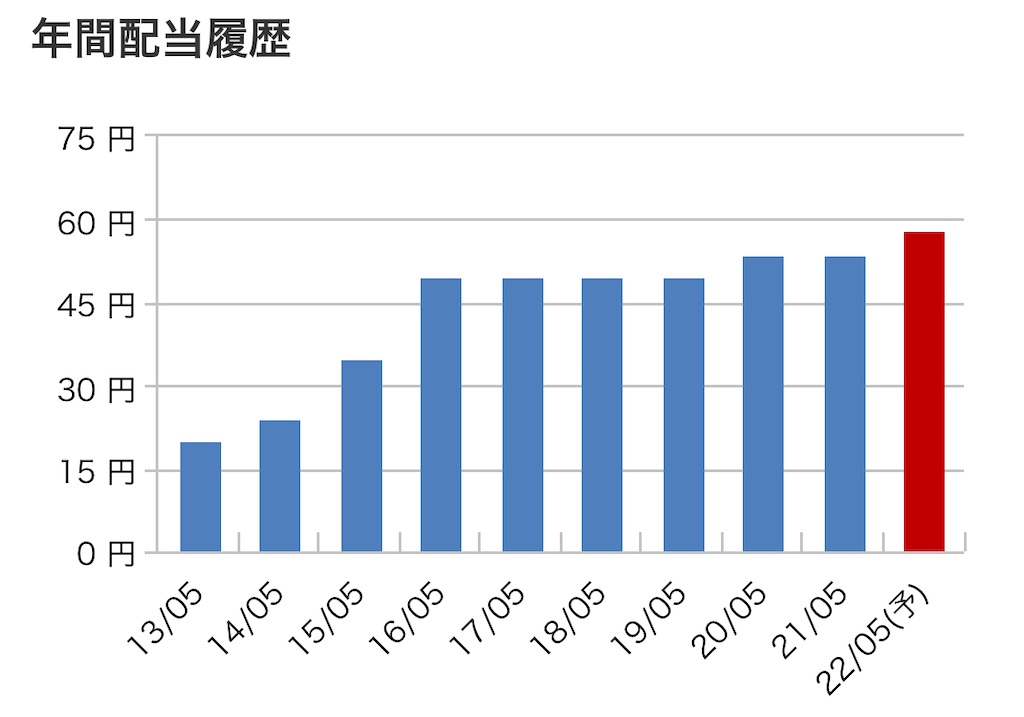 f:id:bitmancloud:20220405202429j:image f:id:bitmancloud:20220405202429j:image