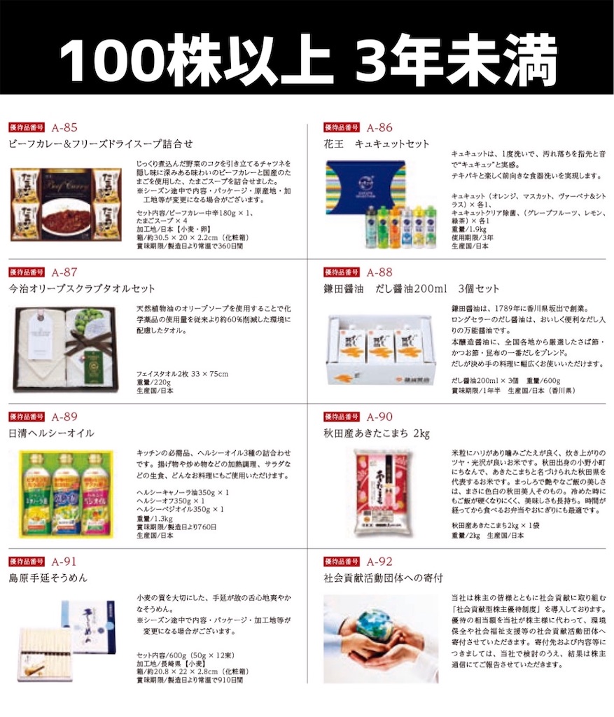 f:id:bitmancloud:20220405203320j:image f:id:bitmancloud:20220405203320j:image