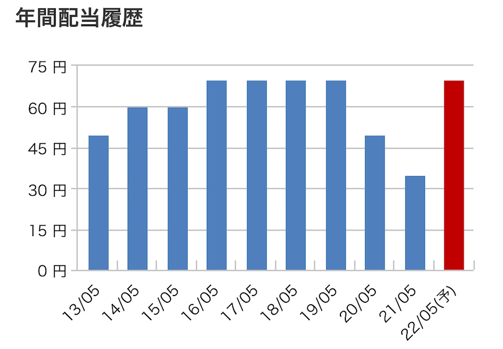 f:id:bitmancloud:20220405203613j:image f:id:bitmancloud:20220405203613j:image