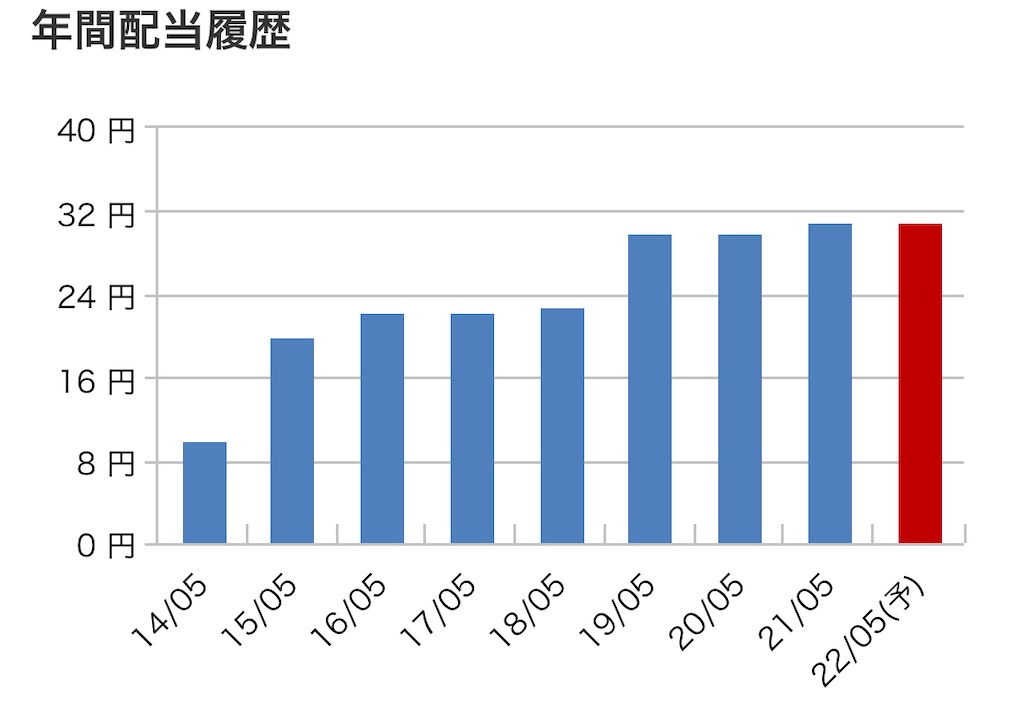 f:id:bitmancloud:20220405204320j:image f:id:bitmancloud:20220405204320j:image