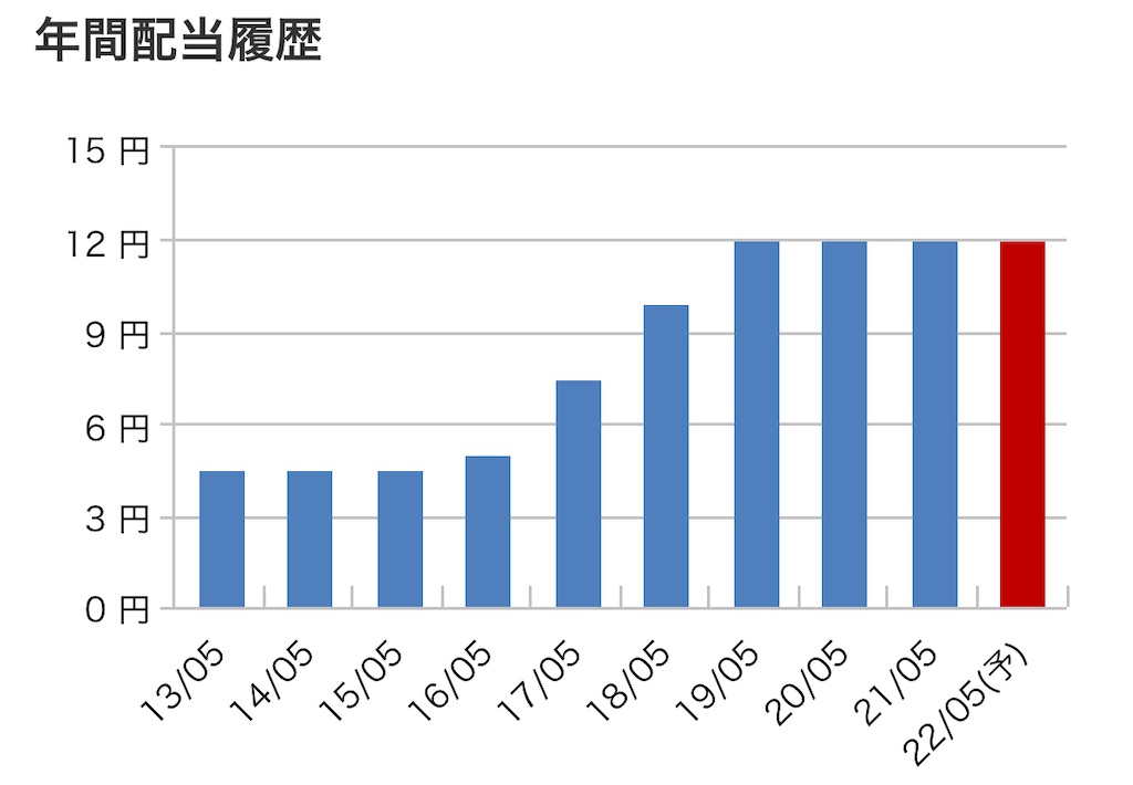 f:id:bitmancloud:20220405204921j:image f:id:bitmancloud:20220405204921j:image