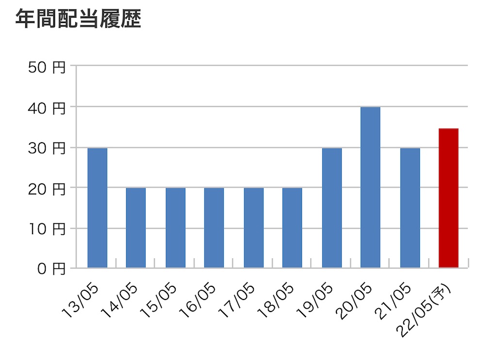 f:id:bitmancloud:20220405205748j:image f:id:bitmancloud:20220405205748j:image