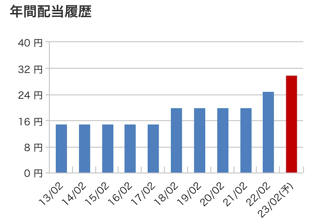 f:id:bitmancloud:20220409195251j:image