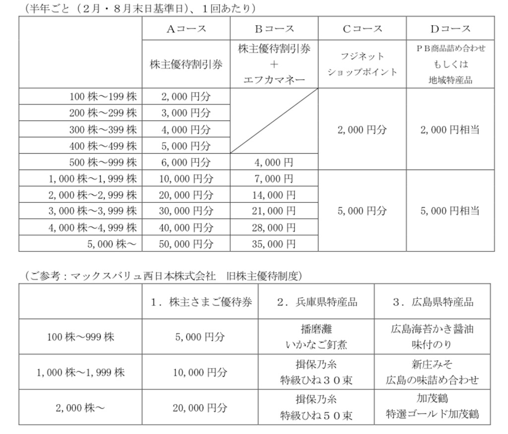 f:id:bitmancloud:20220409195602j:image