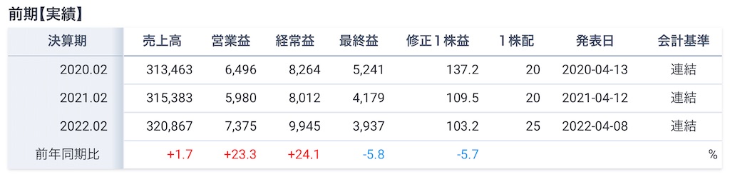 f:id:bitmancloud:20220409201026j:image