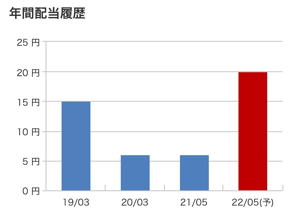 f:id:bitmancloud:20220412193328j:image