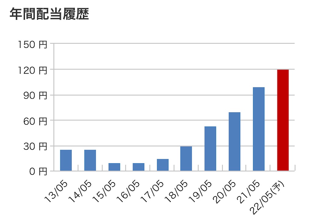f:id:bitmancloud:20220412203152j:image