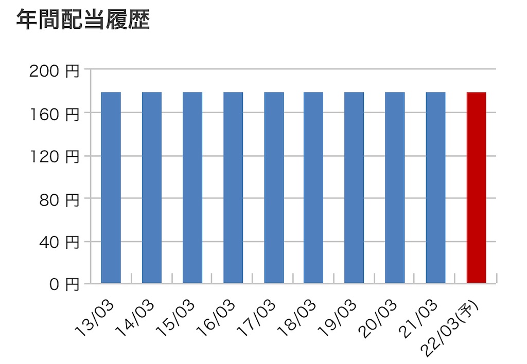 f:id:bitmancloud:20220414220829j:image
