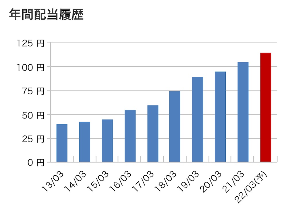 f:id:bitmancloud:20220414224328j:image