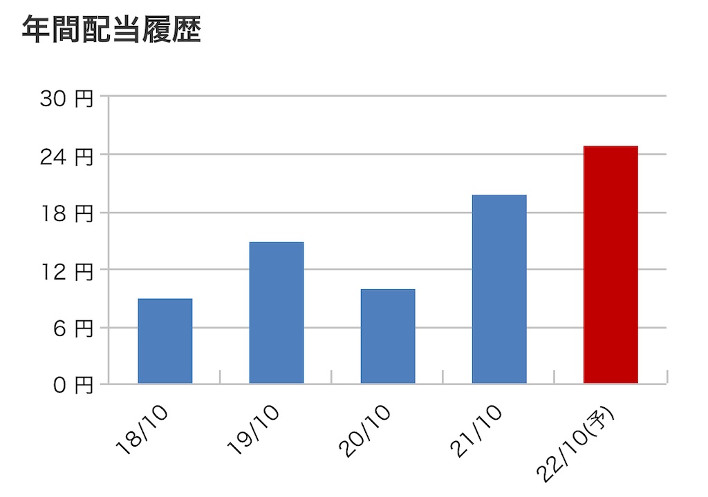 f:id:bitmancloud:20220416135111j:image