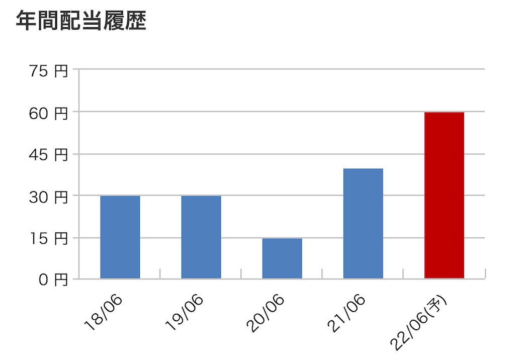 f:id:bitmancloud:20220416135931j:image
