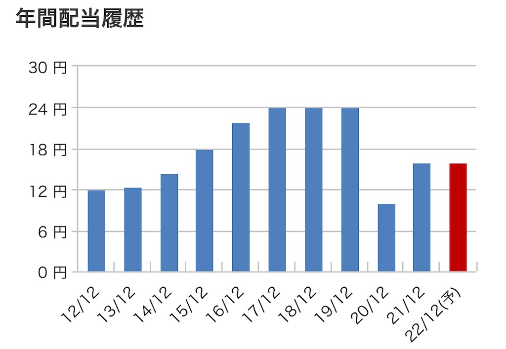 f:id:bitmancloud:20220416141000j:image