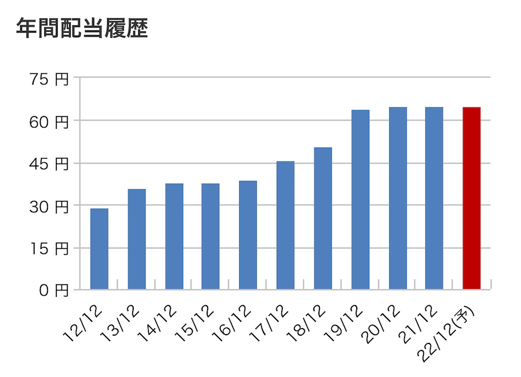 f:id:bitmancloud:20220417000052j:image