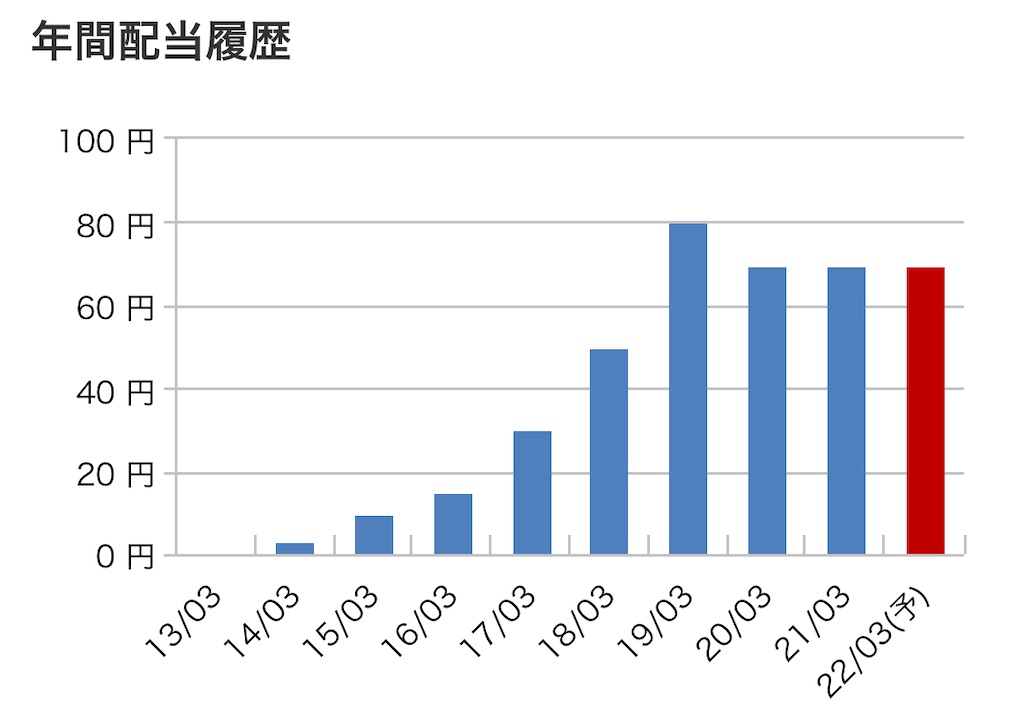 f:id:bitmancloud:20220419195538j:image