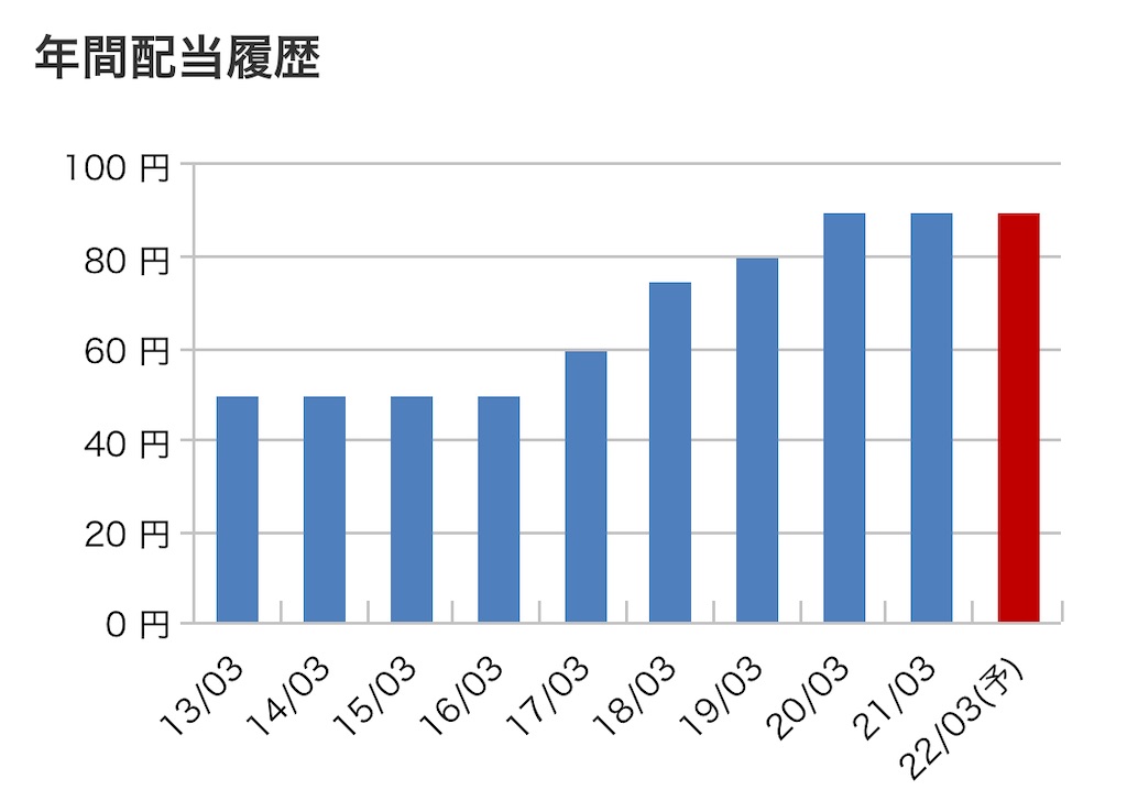 f:id:bitmancloud:20220419200213j:image