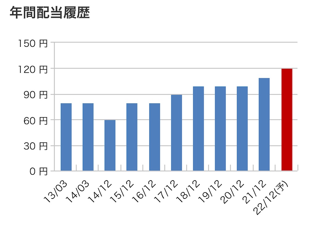 f:id:bitmancloud:20220419200602j:image