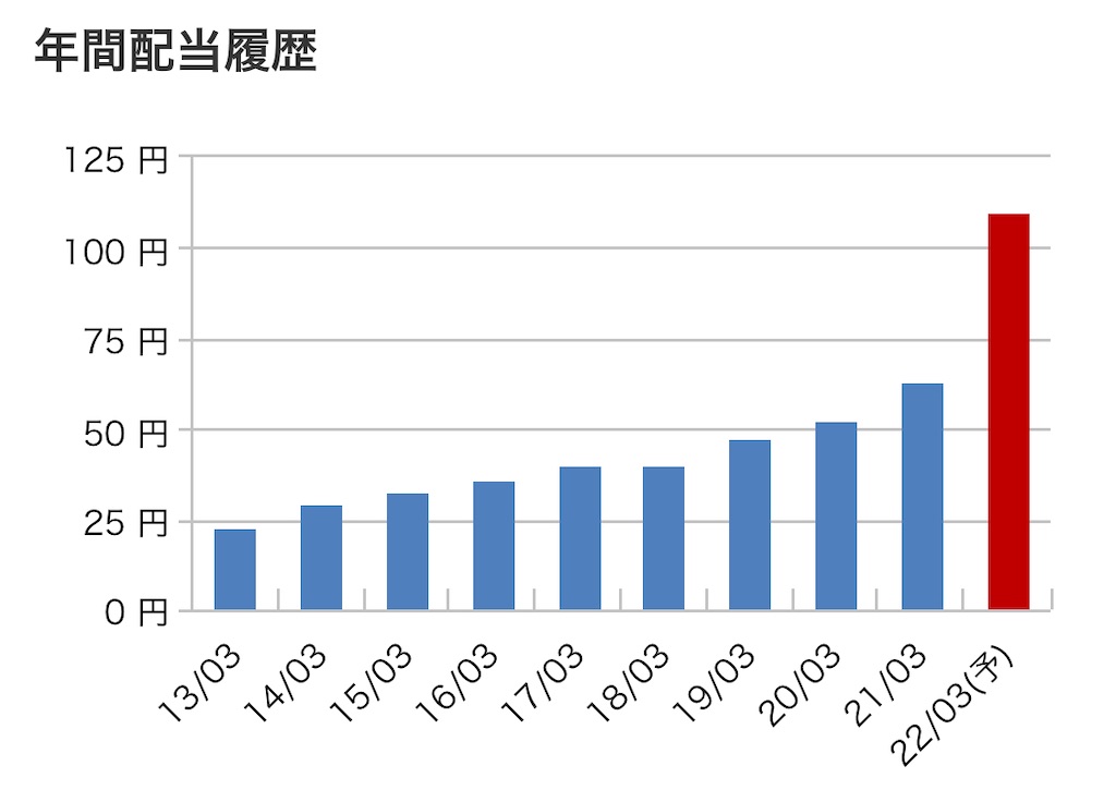 f:id:bitmancloud:20220427204005j:image